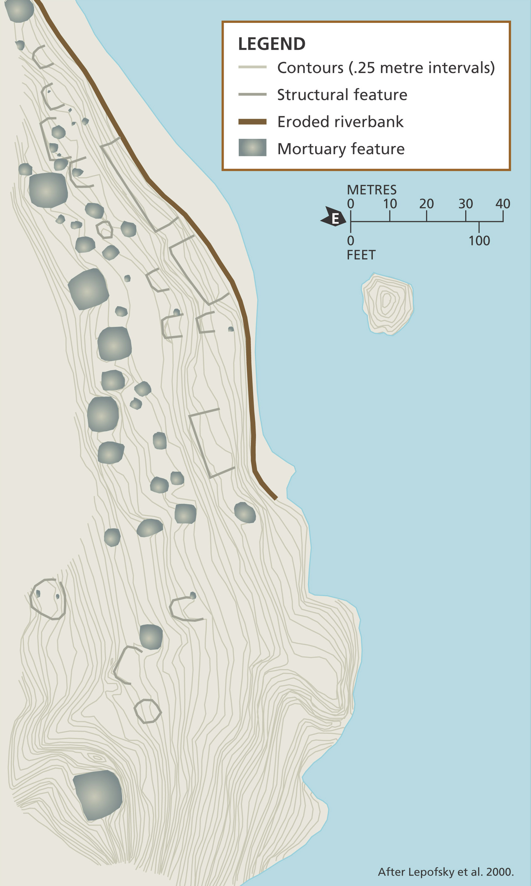 A diagram of a shoreline terrace with marks for features made by people